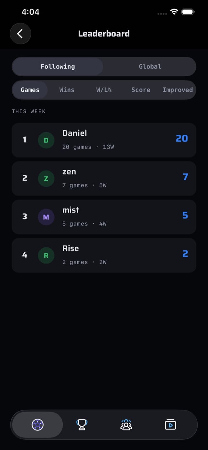 Polsa leaderboard screen: A little friendly competition