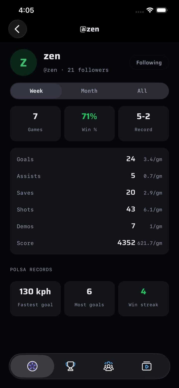 Polsa profile screen: Your game in numbers