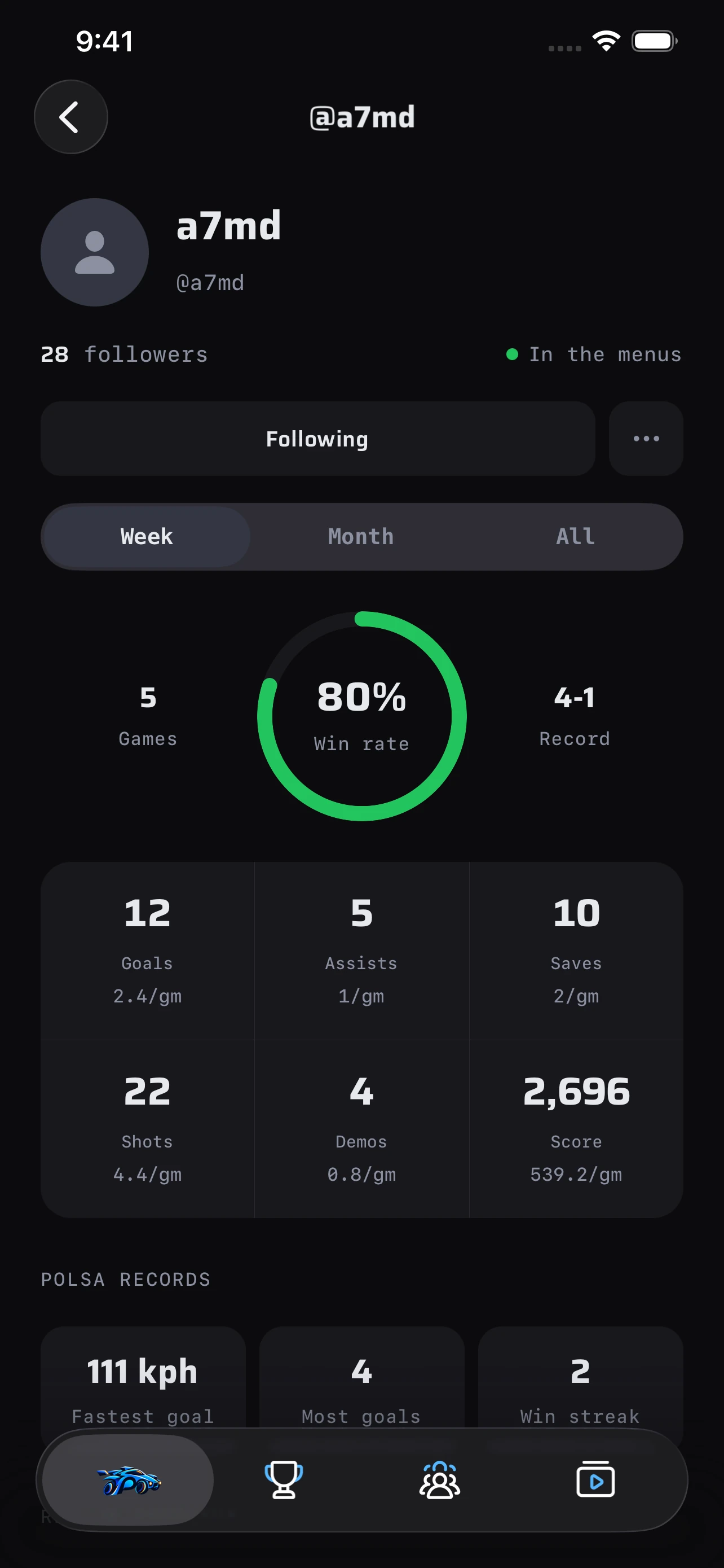 Polsa profile screen: Your stats